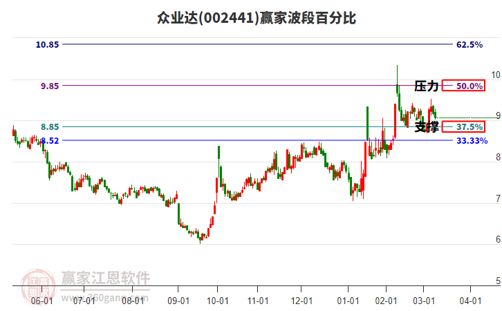 宏发股份：相关事件对公司的直接影响较为有限