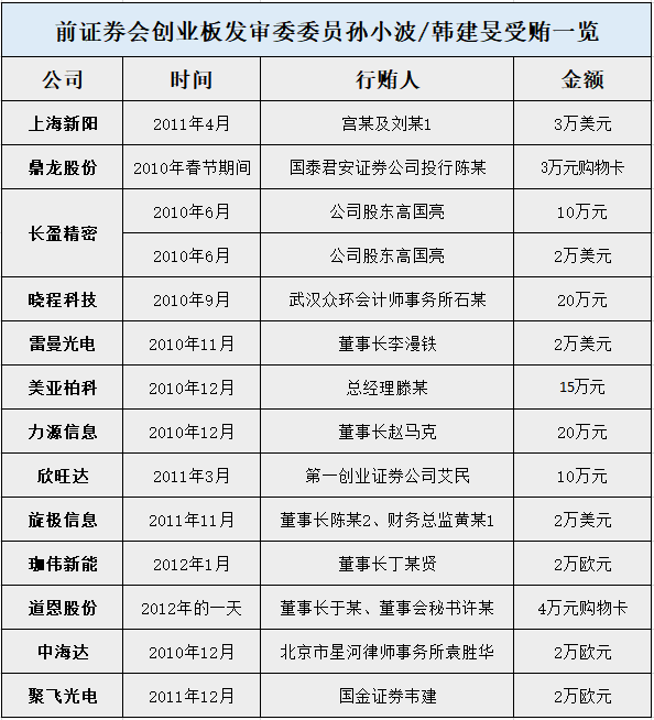 长盈精密获得发明专利授权：“堆叠式卡座”