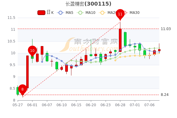 长盈精密获得发明专利授权：“堆叠式卡座”