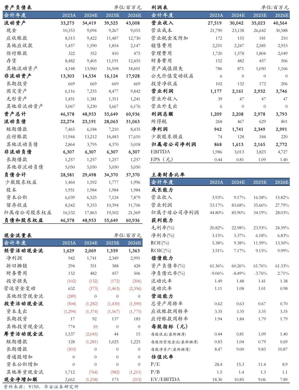 创业黑马（300688）2025年一季报简析：净利润增111.56%，盈利能力上升