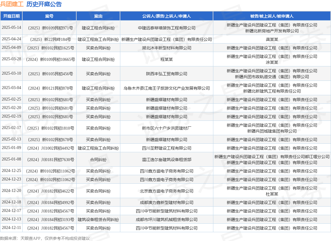 【企业动态】ST爱康新增1件法院诉讼，案由为买卖合同纠纷案件执行