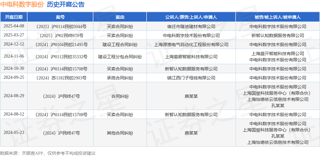 【企业动态】ST爱康新增1件法院诉讼，案由为买卖合同纠纷案件执行