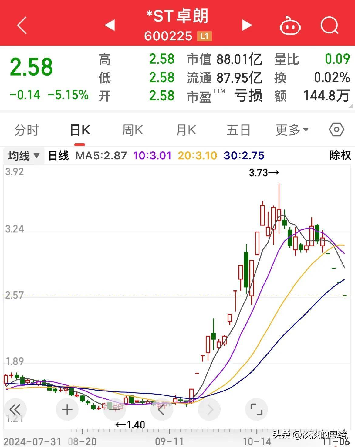 ST步步高(002251.SZ)：公司股票交易撤销其他风险警示 4月18日停牌一天