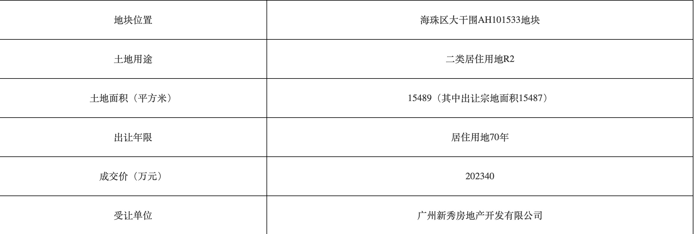 多地推进土储专项债发行 执行效果仍需政策优化与配套保障