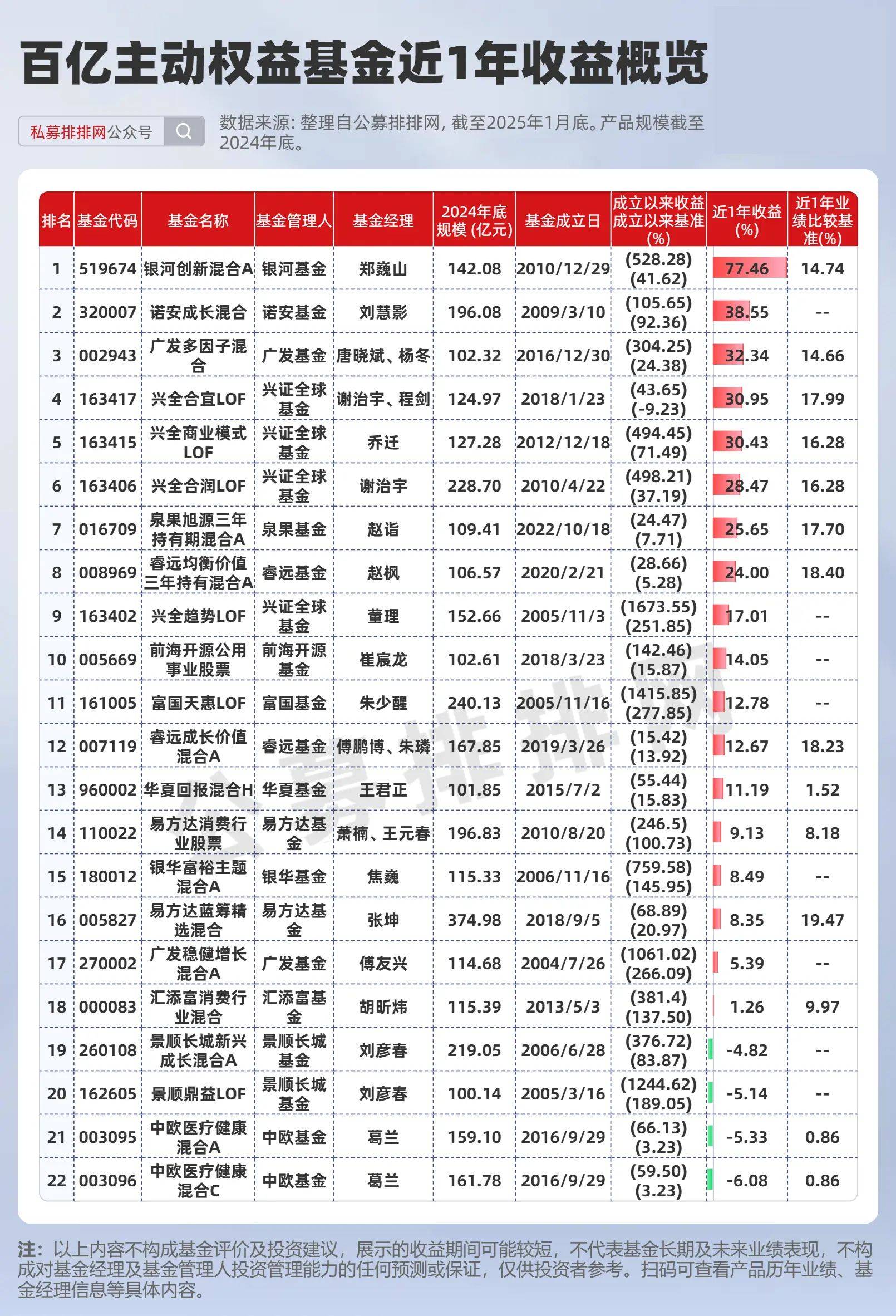 月内增超200亿元！债券ETF规模再创新高