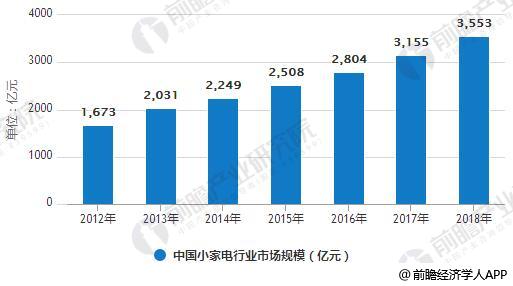 智能家电在农村市场潜力大
