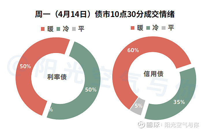【债市观察】外部扰动暂时平息 债市呈现窄幅震荡