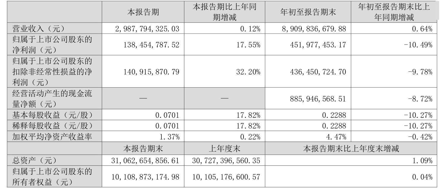 康德莱（603987）2024年年报简析：净利润减6.75%，公司应收账款体量较大
