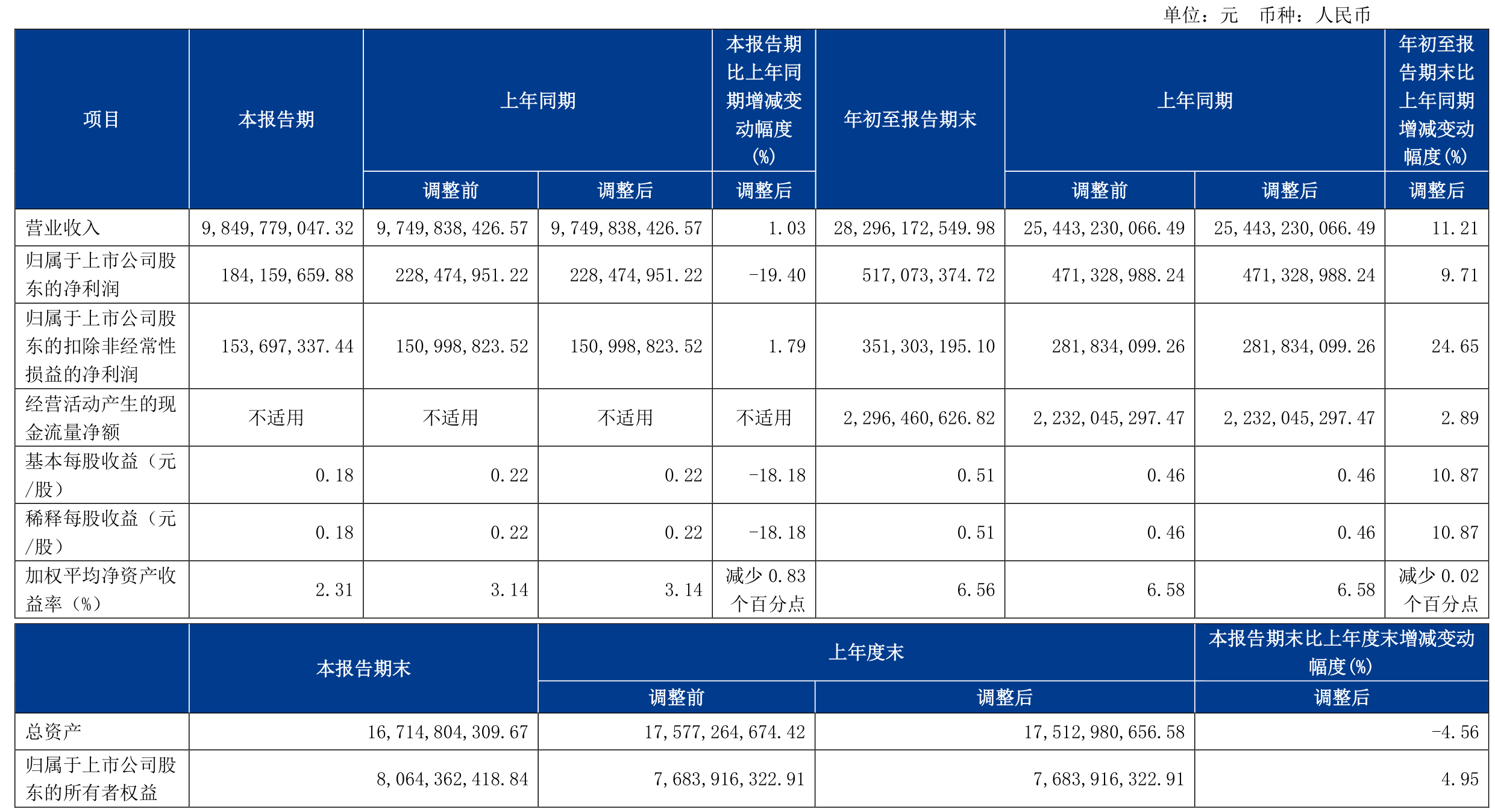 康德莱（603987）2024年年报简析：净利润减6.75%，公司应收账款体量较大