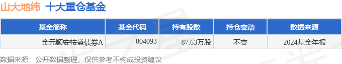 春光科技（603657）2024年年报简析：增收不增利，应收账款上升