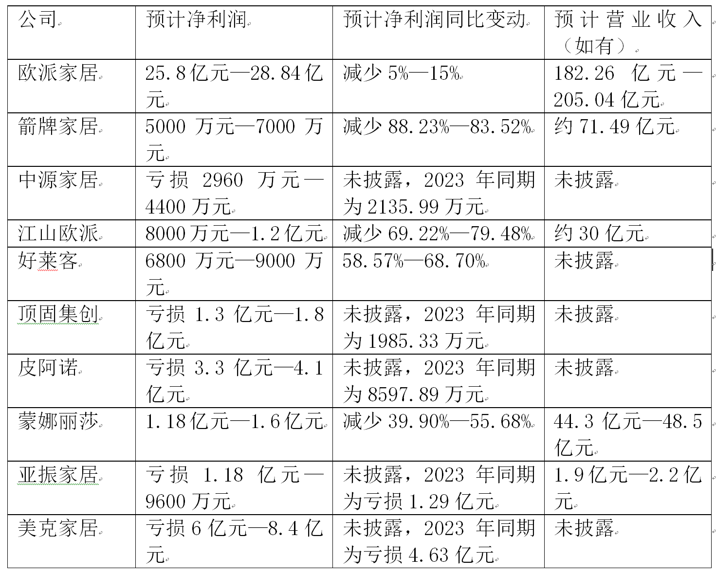 康德莱（603987）2024年年报简析：净利润减6.75%，公司应收账款体量较大