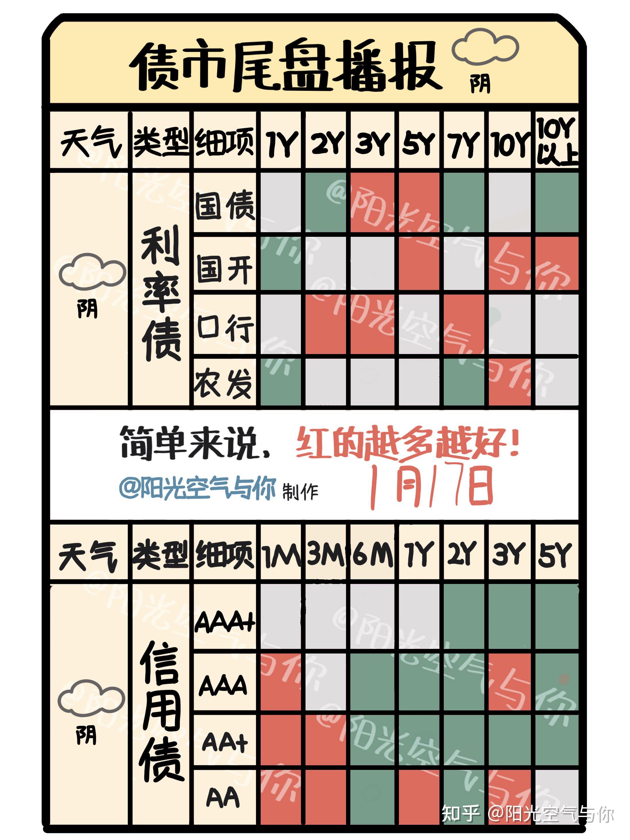 【债市观察】外部扰动暂时平息 债市呈现窄幅震荡