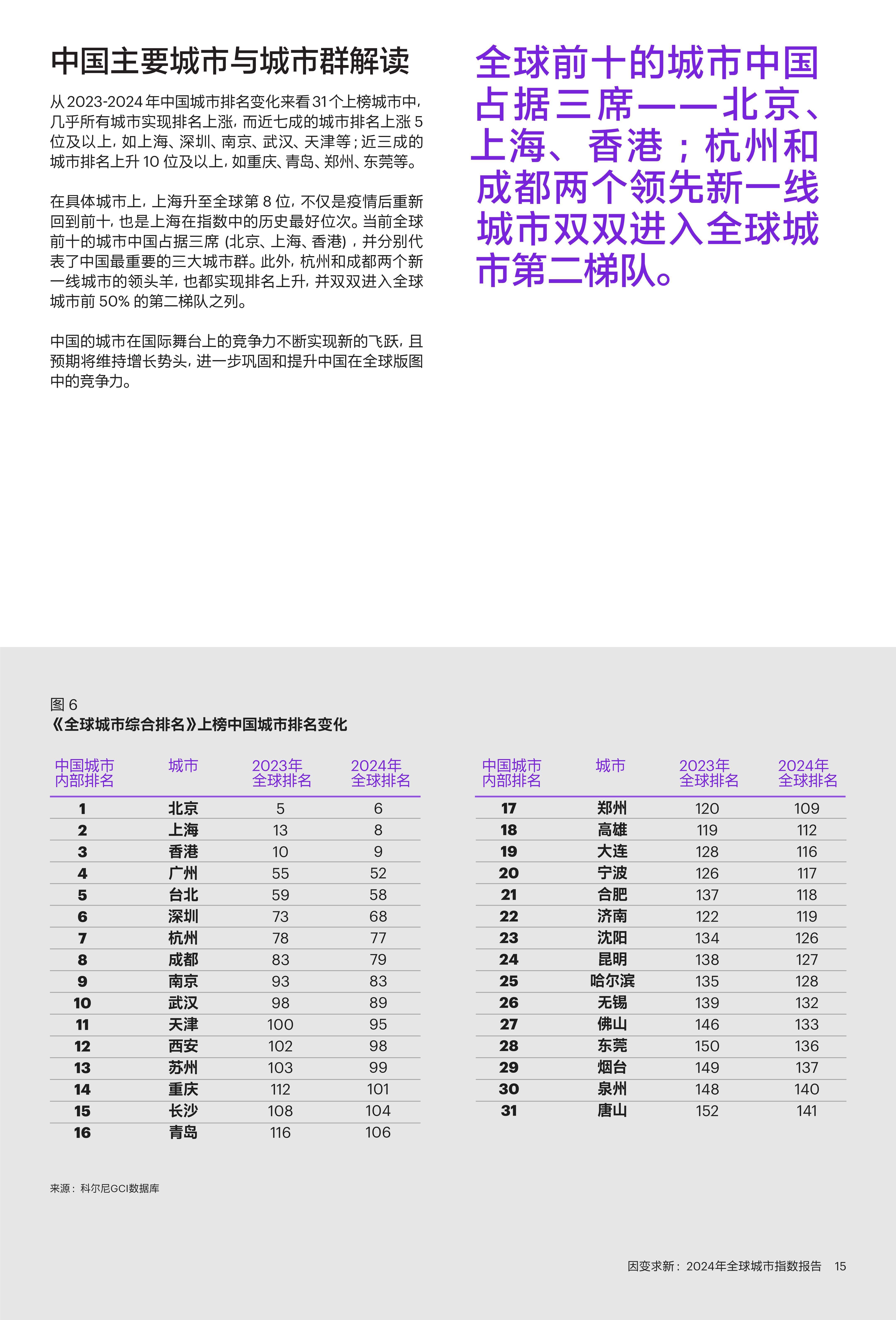 城建发展（600266）2024年年报简析：增收不增利