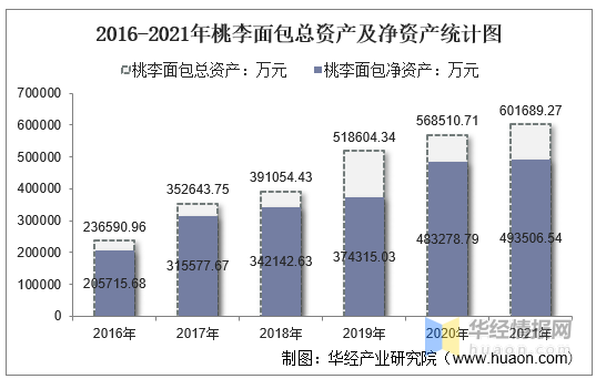 桃李面包（603866）2025年一季报简析：净利润减27.07%