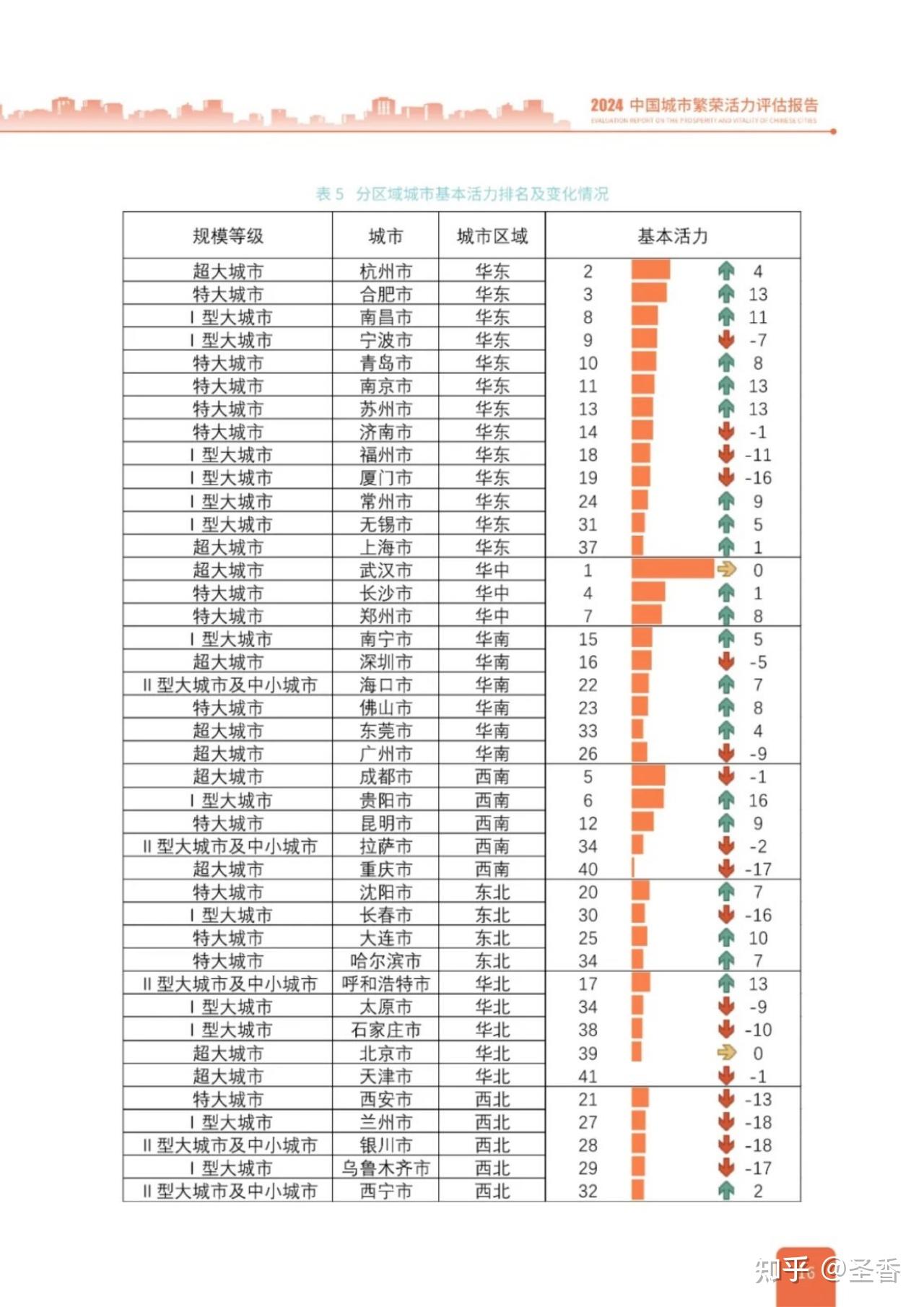 城建发展（600266）2024年年报简析：增收不增利