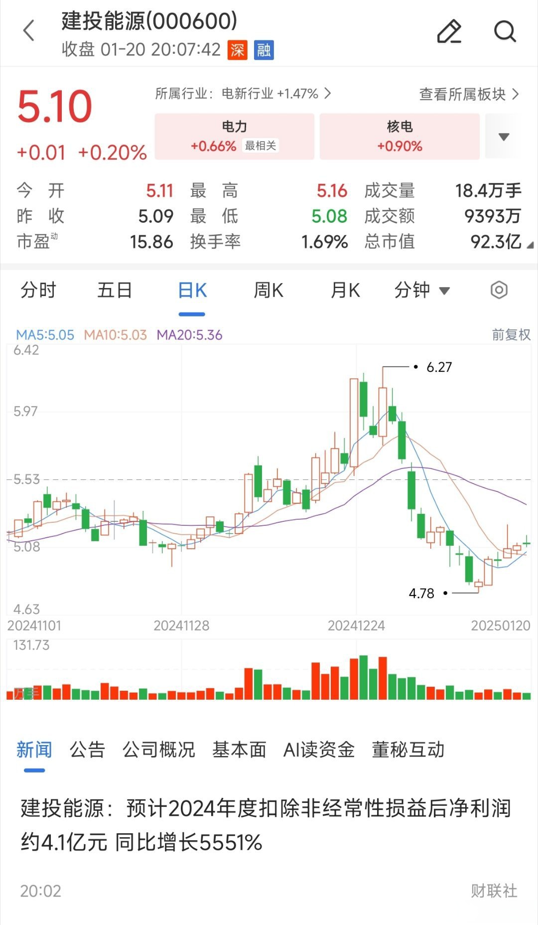 广东建工：截至2025年4月18日收盘，公司股东人数为76075户
