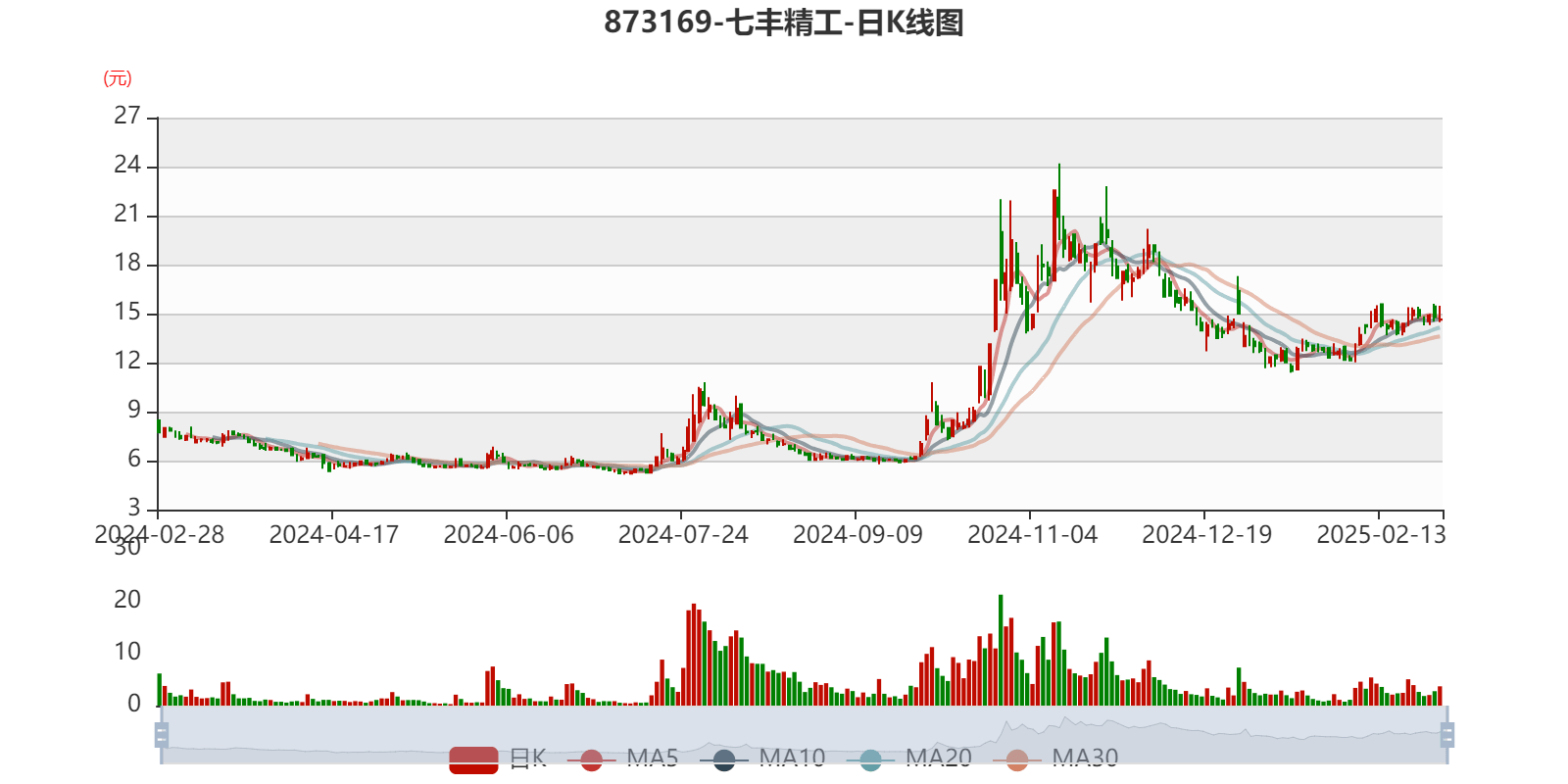 广东建工：截至2025年4月18日收盘，公司股东人数为76075户