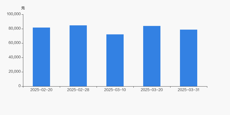 信邦智能：截至2025年4月18日，公司在册股东共计11,399户