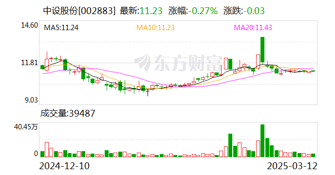 中航西飞：截至2025年4月20日，公司的股东人数是163,763户