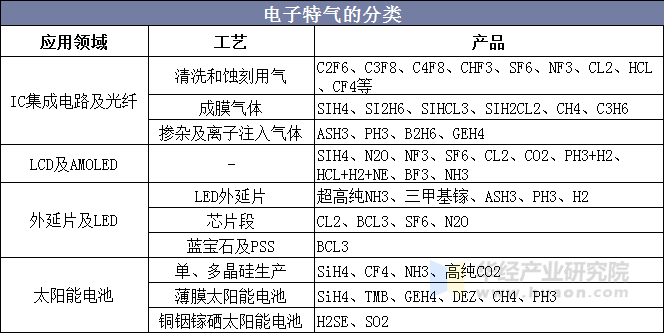 拉普拉斯获得实用新型专利授权：“干法清洗装置”