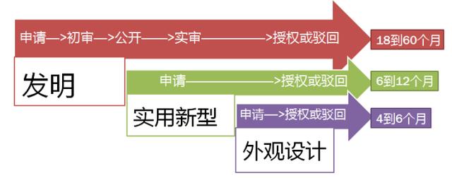 新宝股份获得外观设计专利授权：“胶囊咖啡机（CMC1005-GS）”