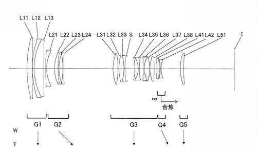 久之洋获得发明专利授权：“超大变倍比50×连续变焦中波红外光学系统”
