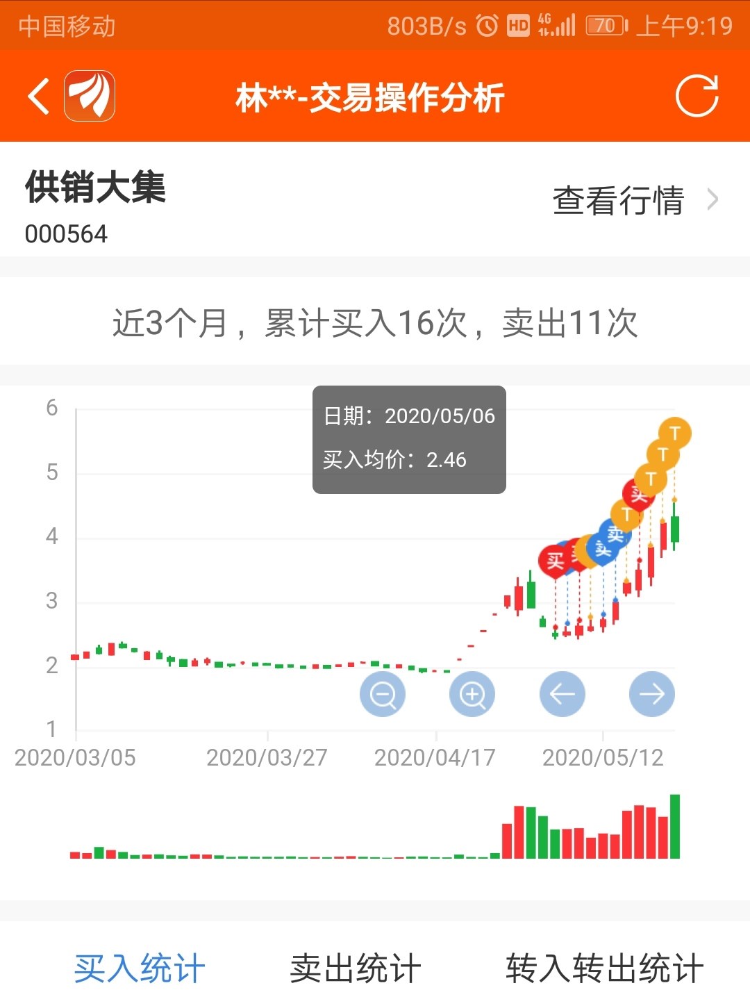 *ST美盛获得实用新型专利授权：“一种服装生产吊挂机构”