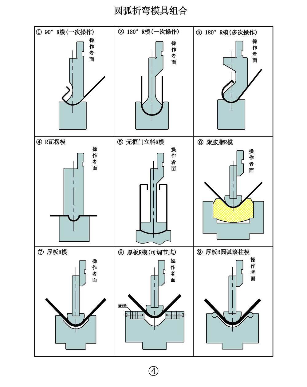 中联重科获得实用新型专利授权：“一种折弯模具结构”