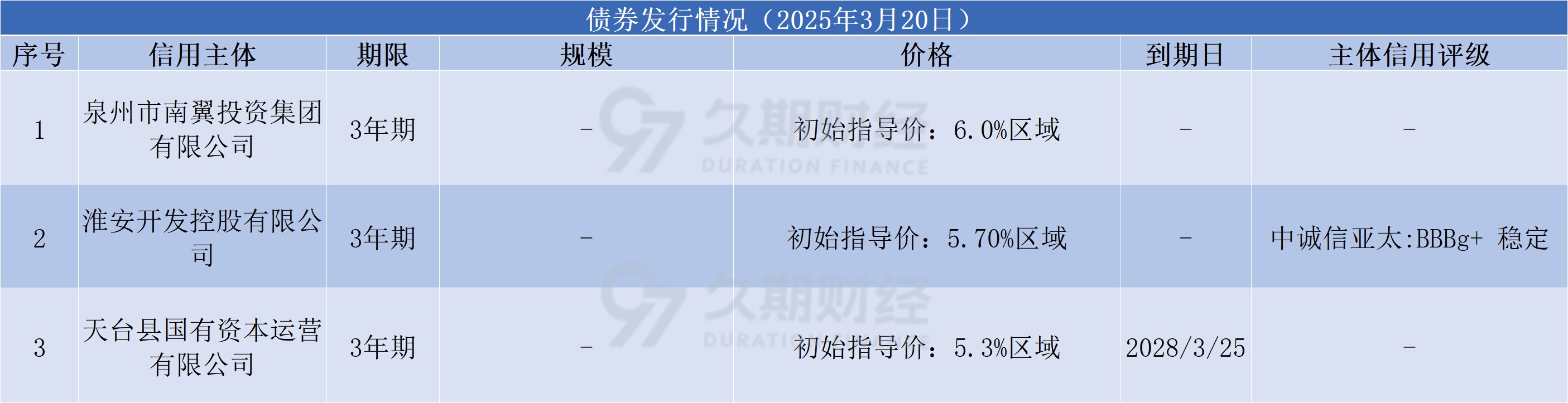 债市收盘|非银回购利率全线下行，30年国债收益率修复至1.87%附近