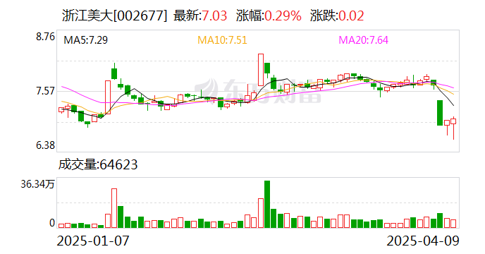 隆基机械：截止到2025年4月20日，公司股东人数为33309