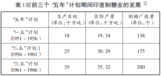 古巴农业集团力推粮食增产