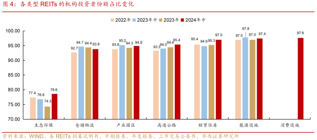 债市早参4月23日| “一日售罄” REITs产品网下认购达222倍；债券ETF规模创新高增长至2181亿