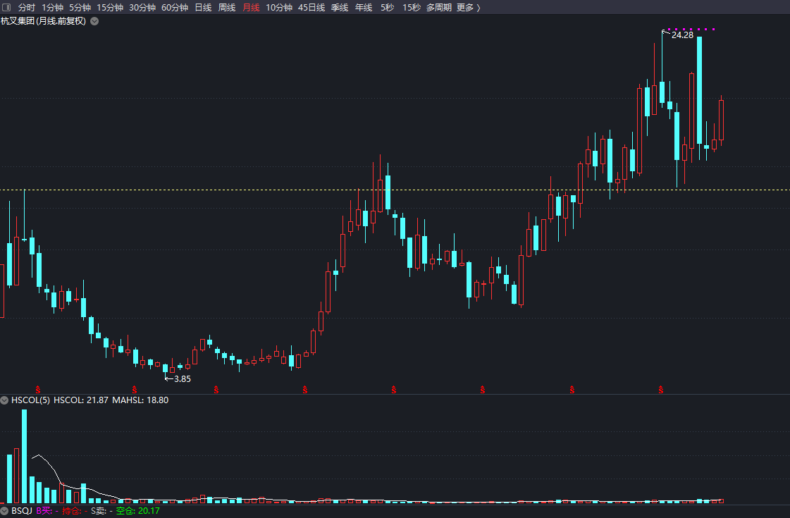 杭叉集团（603298）2025年一季报简析：营收净利润同比双双增长，应收账款上升