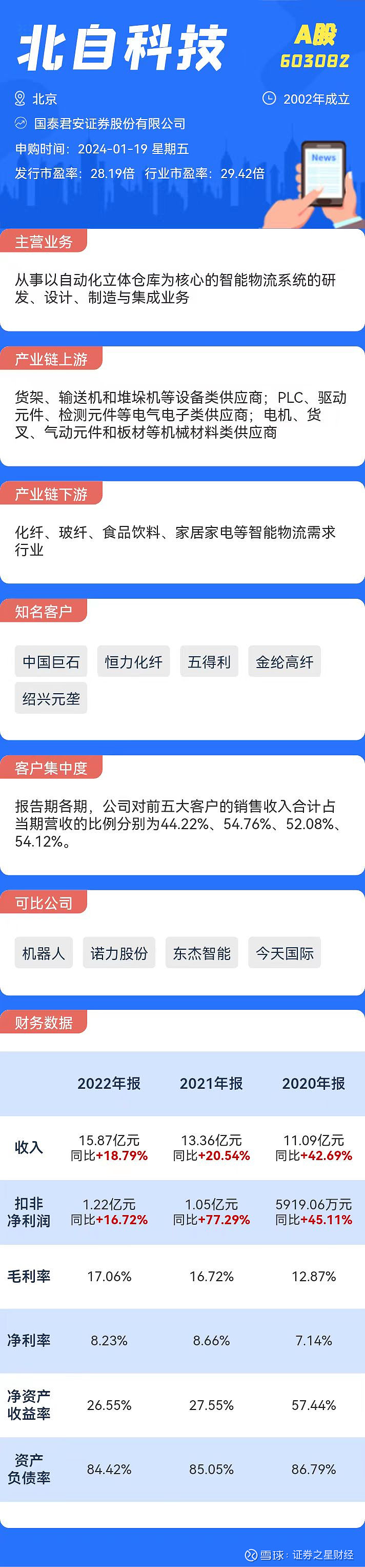 北自科技（603082）2025年一季报简析：营收净利润同比双双增长，盈利能力上升