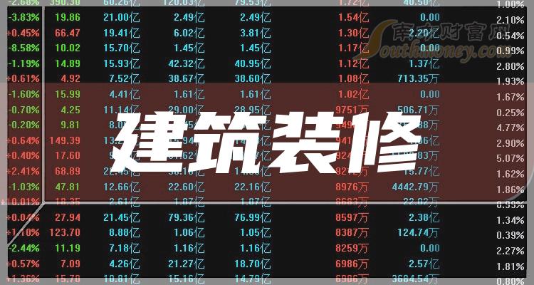 宁波建工（601789）2024年年报简析：净利润减6.39%，盈利能力上升