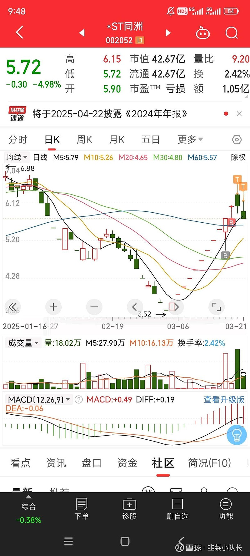*ST同洲（002052）2025年一季报简析：营收净利润同比双双增长，应收账款上升