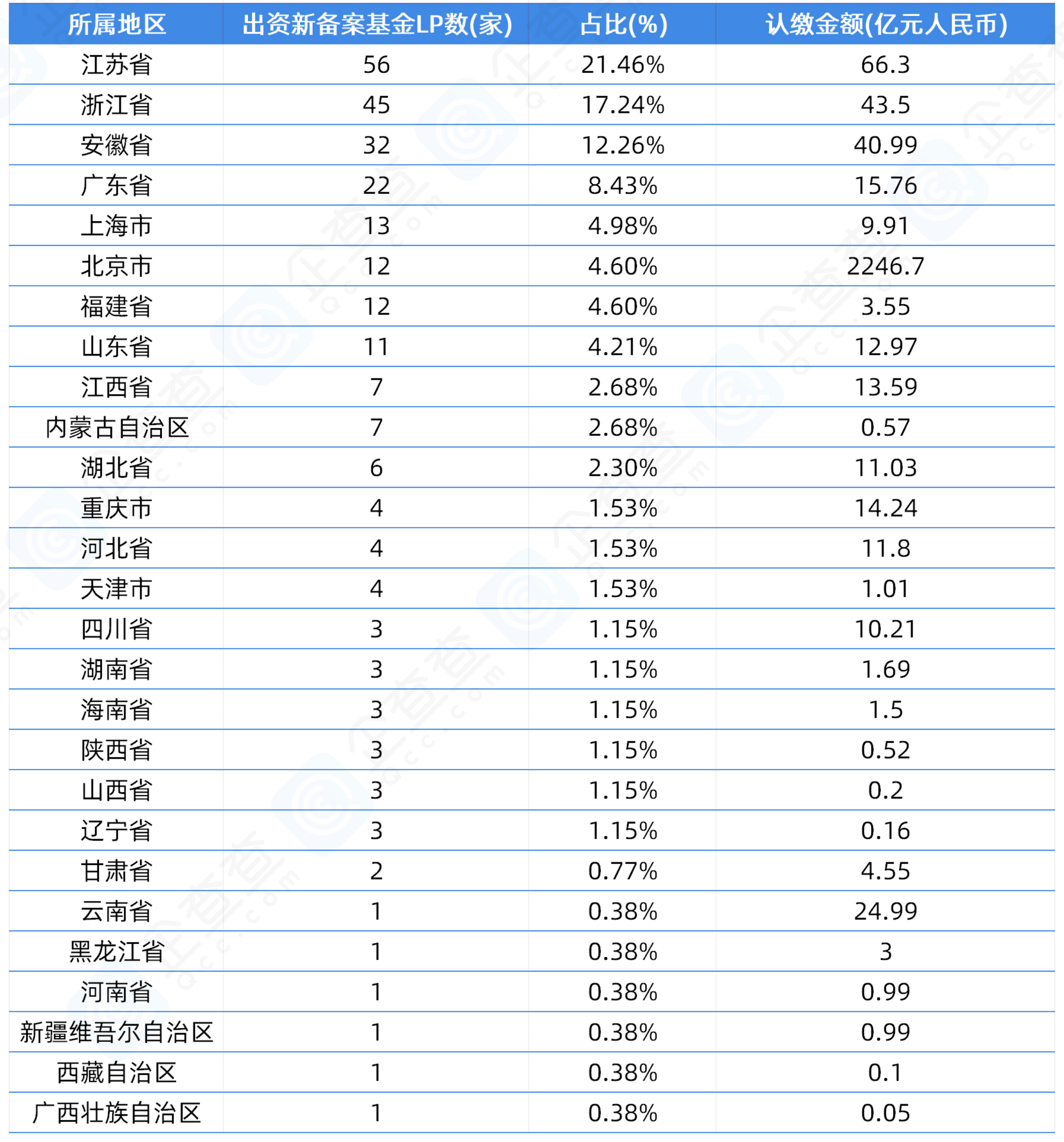 方大集团（000055）2025年一季报简析：净利润减35.83%，公司应收账款体量较大