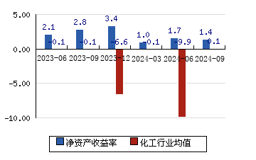 传化智联（002010）2024年年报简析：净利润减74.34%，公司应收账款体量较大