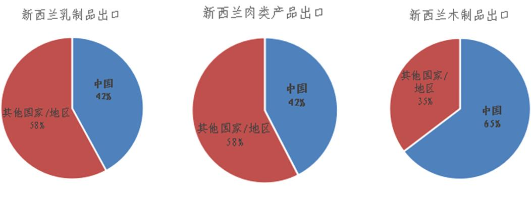中国―新西兰自贸区联委会第八次会议举行