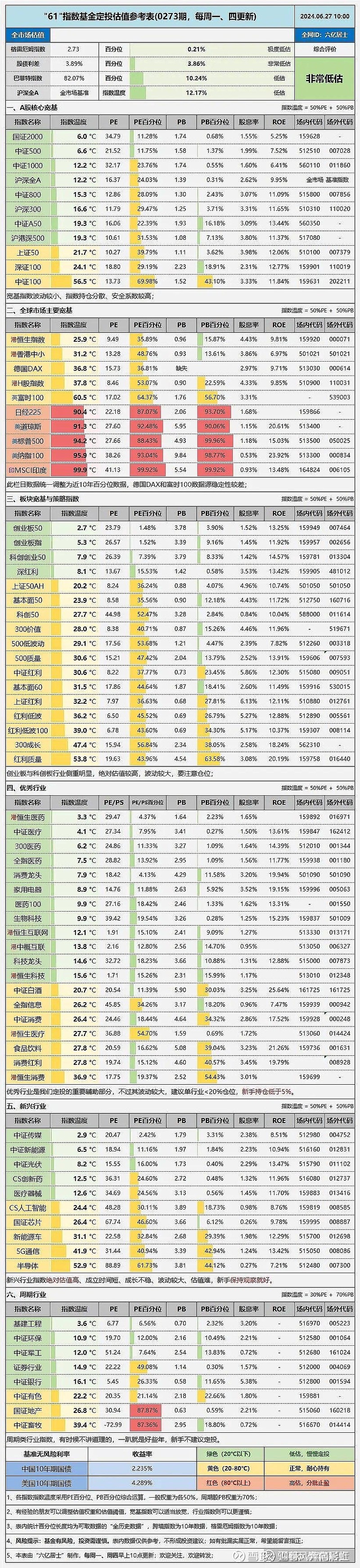 中证转债指数收涨0.37%，369只可转债收涨