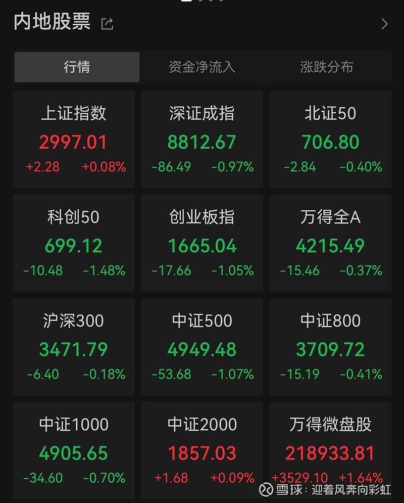 中证转债指数收涨0.37%，369只可转债收涨