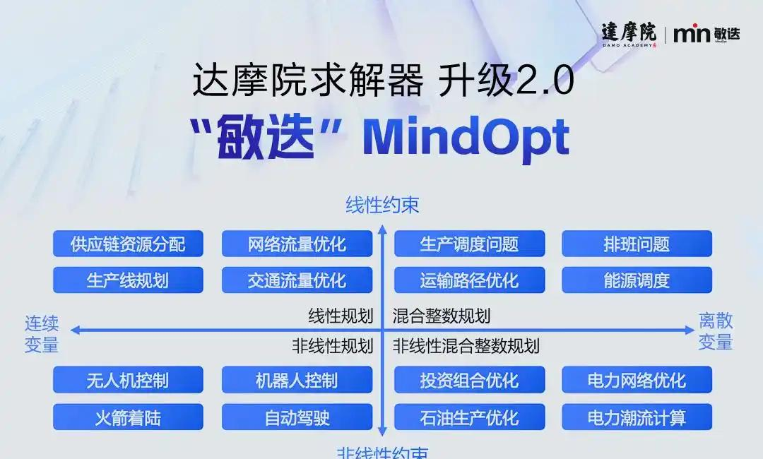 腾讯汤道生：以高性能算力、模型和数据闭环 加速汽车产业智能