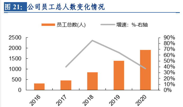 深圳瑞捷：公司的主营业务是第三方评估、项目管理和以工程管理信息技术服务和检测鉴定为代表的协同业务