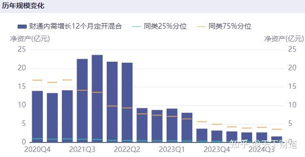 财通基金一季度规模掉队，FOF产品未见配置自家基、金梓才戏剧性上演“天地板”