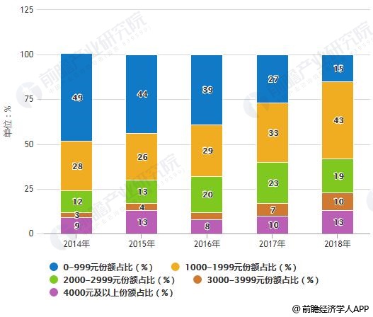 兰剑智能：据前瞻统计数据，20222024年中国智慧物流仓储的渗透率分别为13%、14%、15%