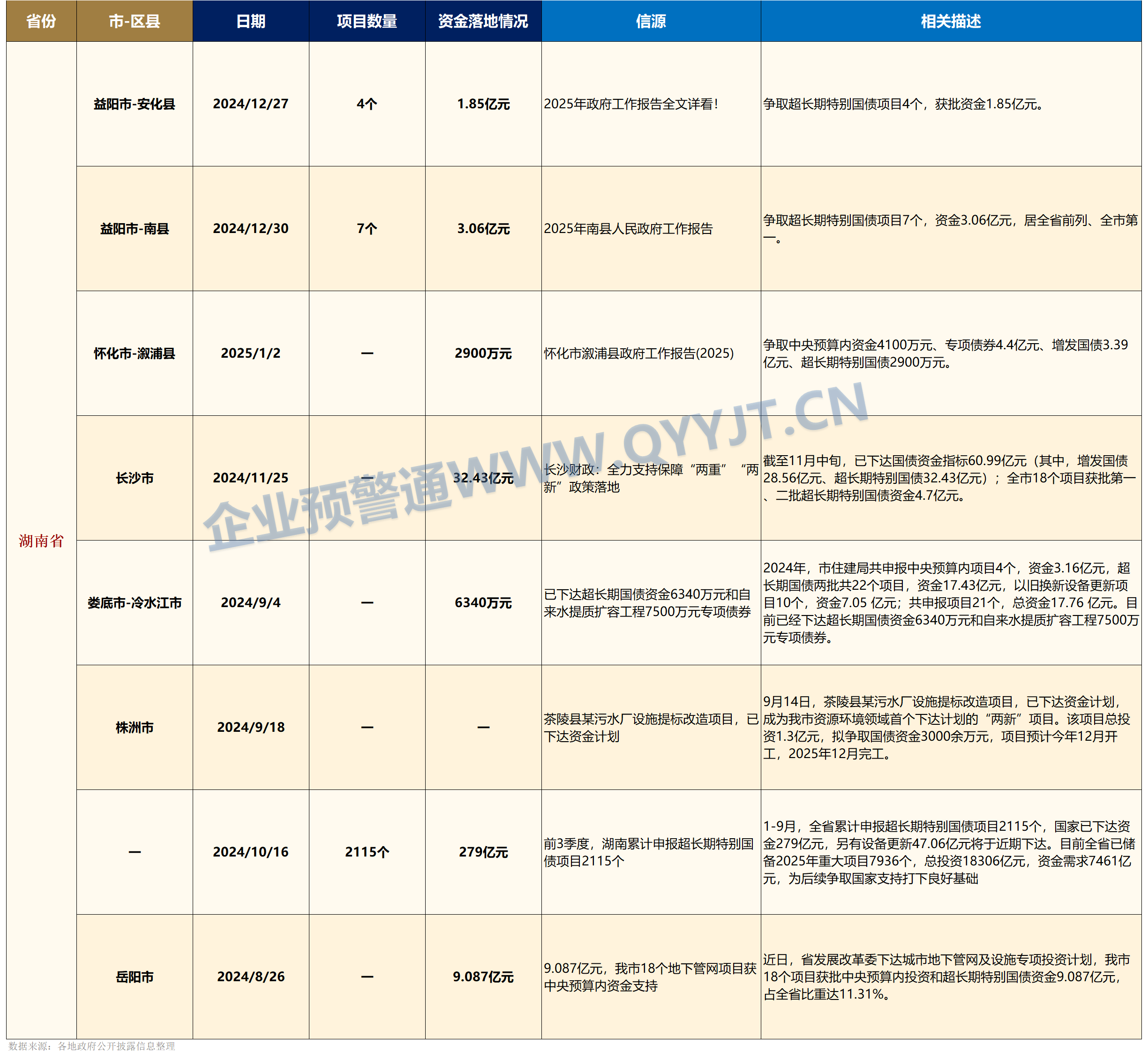 债市收盘|1.3万亿超长期特别国债明日启动，国债收益率全线上行