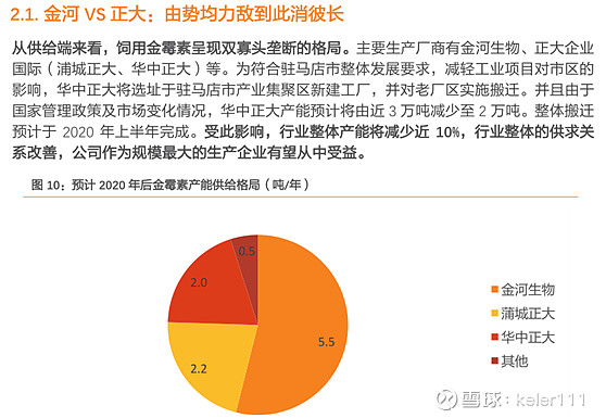 金河生物：2024年在美国和其他外销市场金霉素已进行了部分涨价，国内市场没有涨价