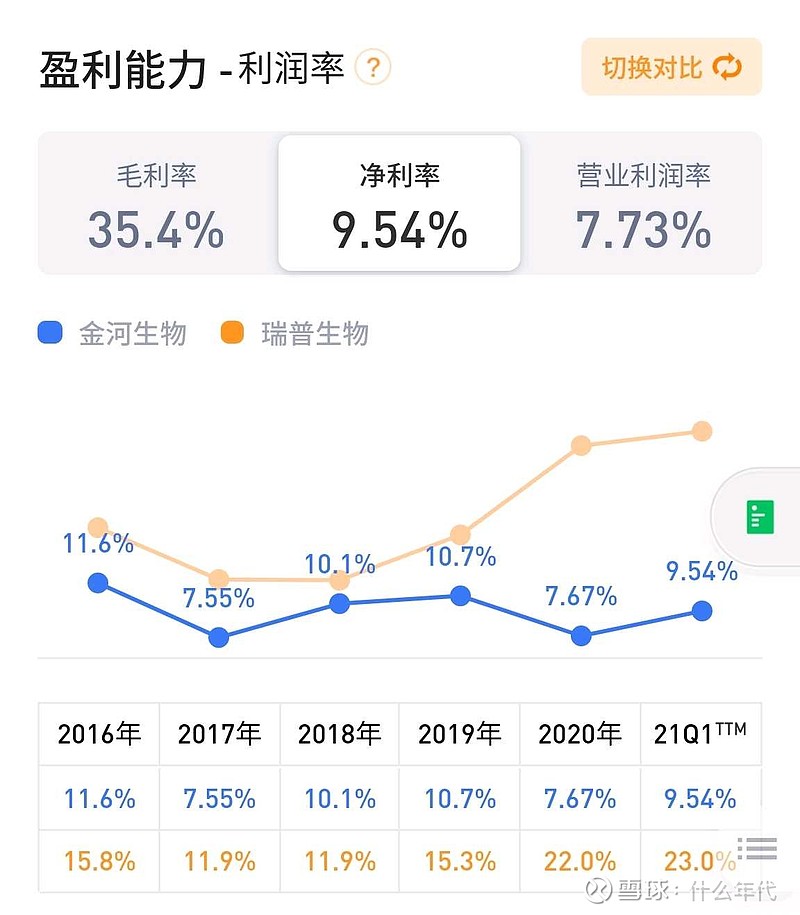 金河生物：2024年在美国和其他外销市场金霉素已进行了部分涨价，国内市场没有涨价