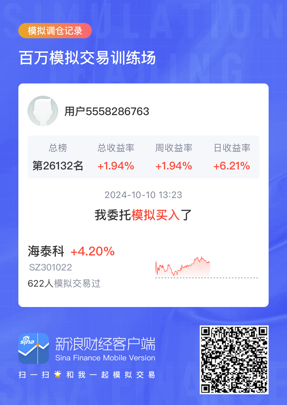 海泰科(301022.SZ)：一季度净利润1391.96万元 同比增长5738.82%