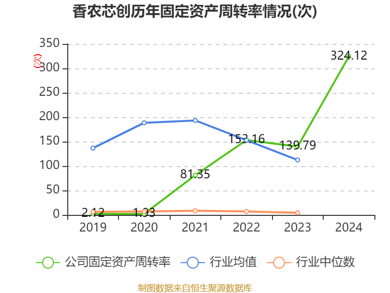 中钢国际(000928.SZ)：2024年度净利润8.35亿元 拟10派2.99元